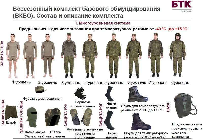 ロシア軍 デジタルフローラVKBO(ВКБО) フィールドキャップ＜将校用