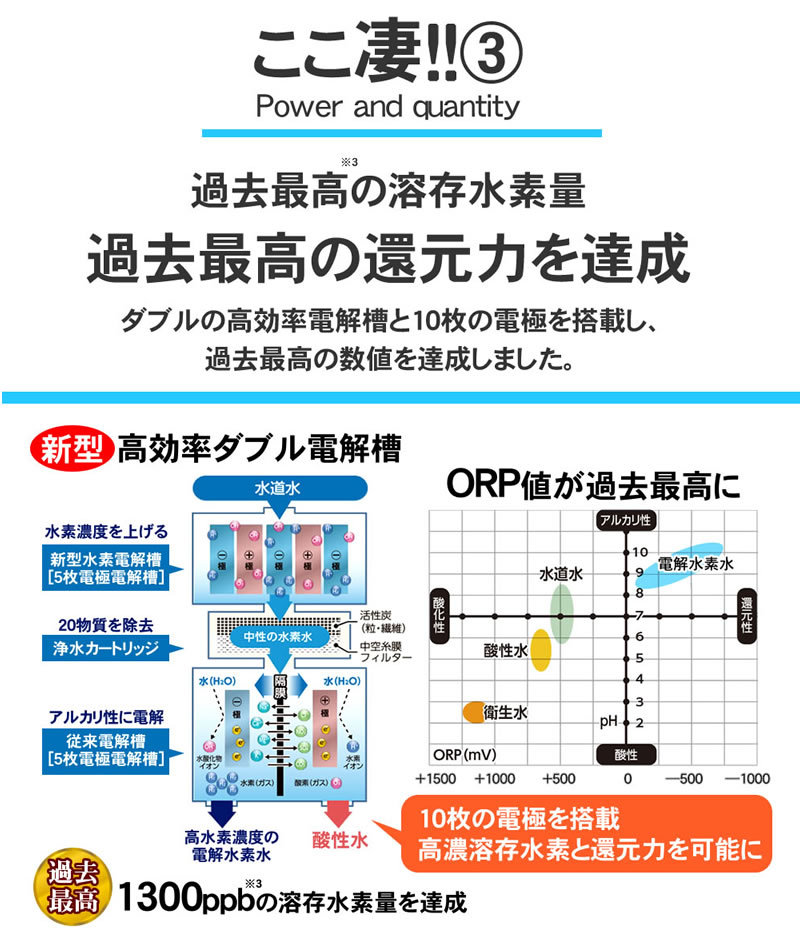 maxell（マクセル） ＜新型・日本製＞ 電解水素水と次亜塩素酸水生成器