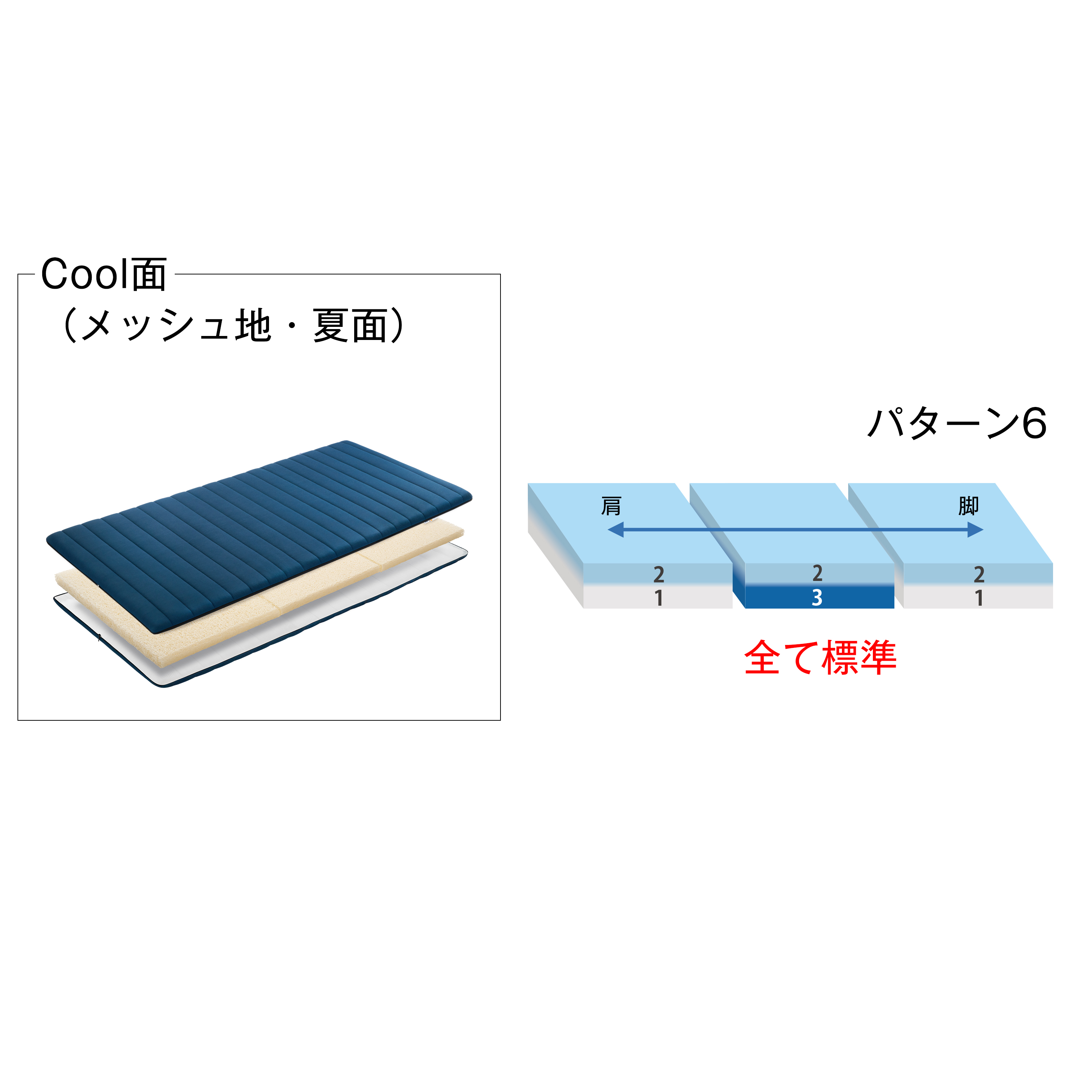 エアウィーヴ（airweave） 四季布団 和匠 二重奏 ダブル 高反発 厚さ約