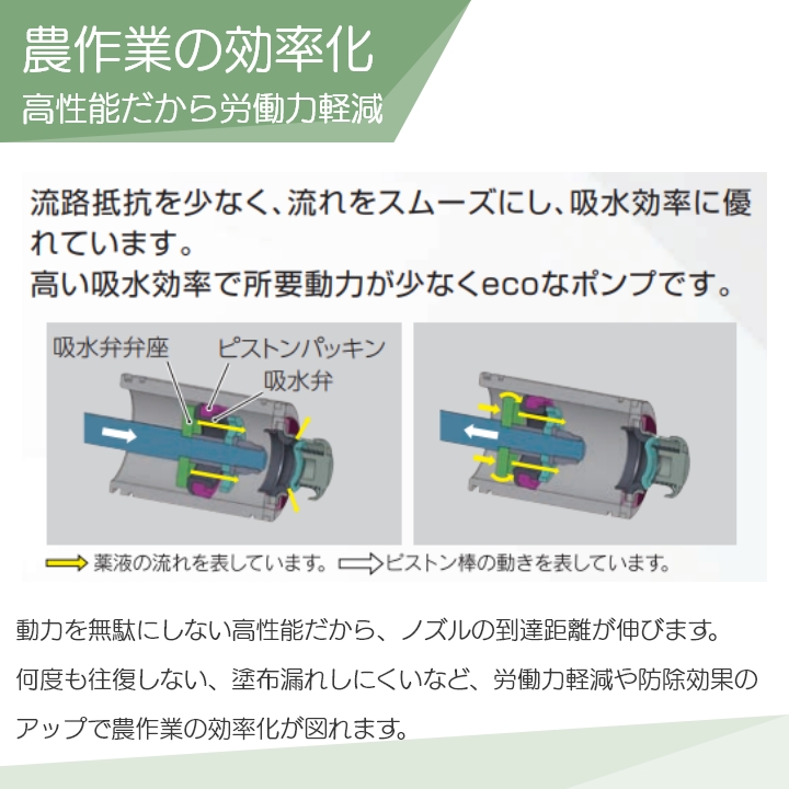 丸山製作所 プレミアムモーターセット動噴 アルティフロー動噴 MS419MC