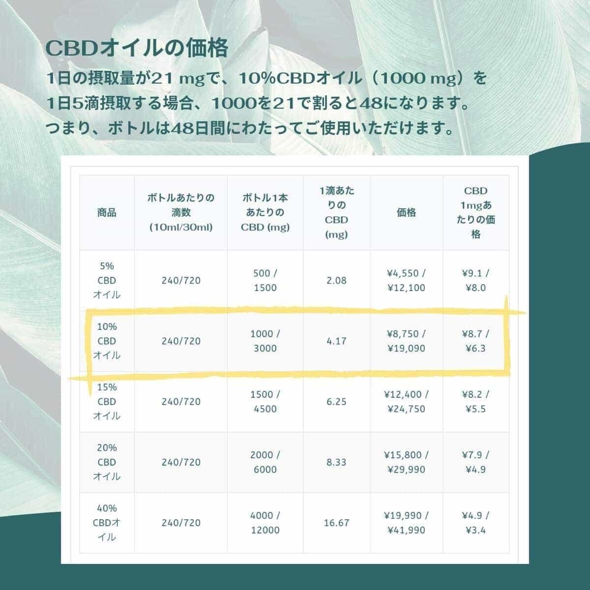ネイチャーカン 正規販売店 NATURECAN 40% CBDオイル 高濃度 容量 10ml