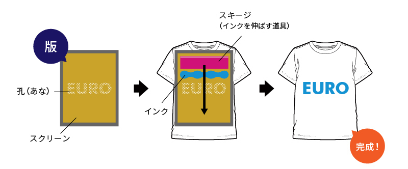 シルクプリントキット Tシャツくんジュニア セット Tシャツくんjr. HR
