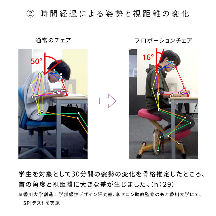 宮武製作所 プロポーションチェア バランスチェア 姿勢矯正 骨盤矯正