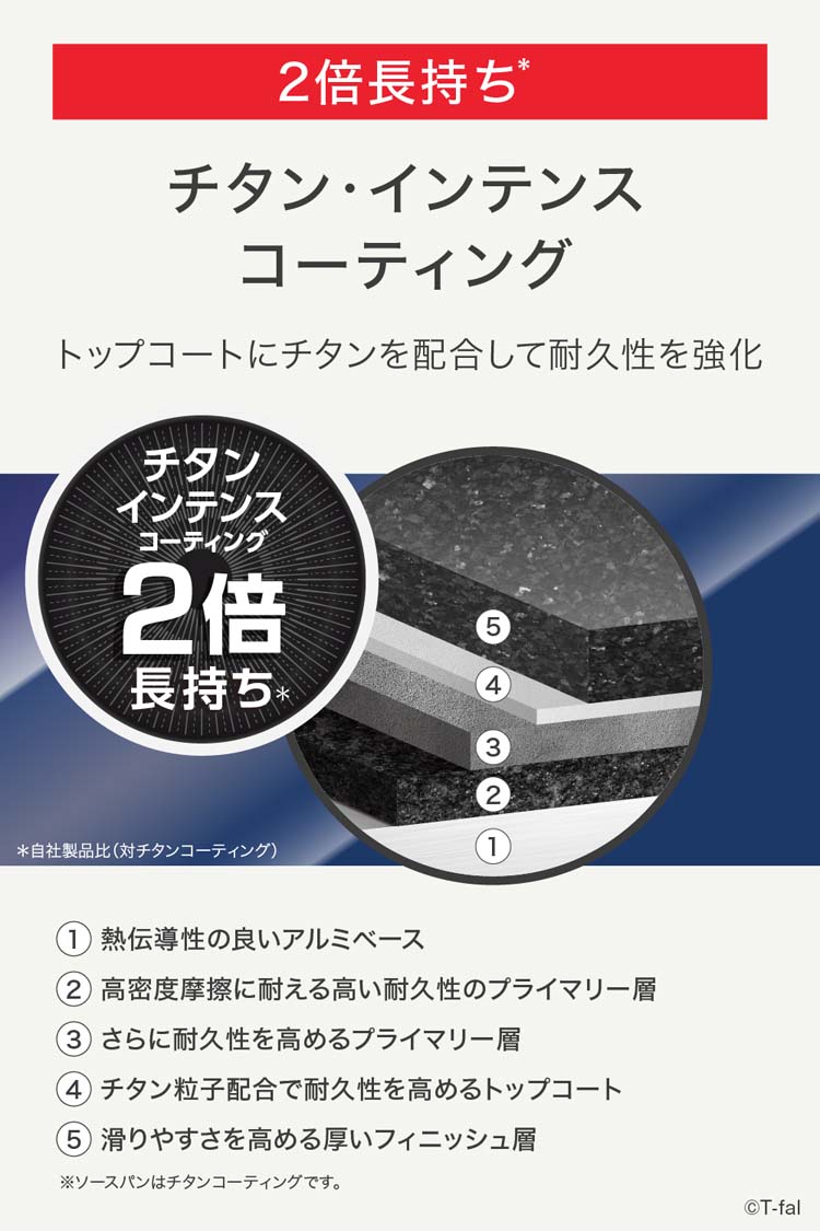 T-fal インジニオ・ネオ ロイヤルブルー・インテンス セット9 L43792