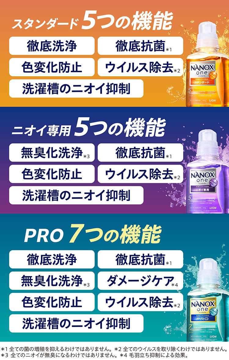 ナノックスワン NANOXone スタンダード 洗濯洗剤 本体大 ( 640g