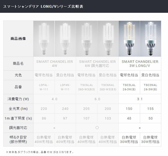 条件付き送料無料】『トライテラス スマートシャンデリア3W 口金E26