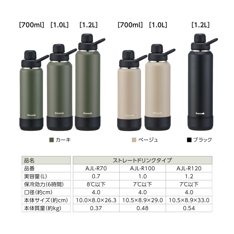 ピーコック魔法瓶工業 水筒 1リットル 炭酸 保冷専用 スポーツドリンク