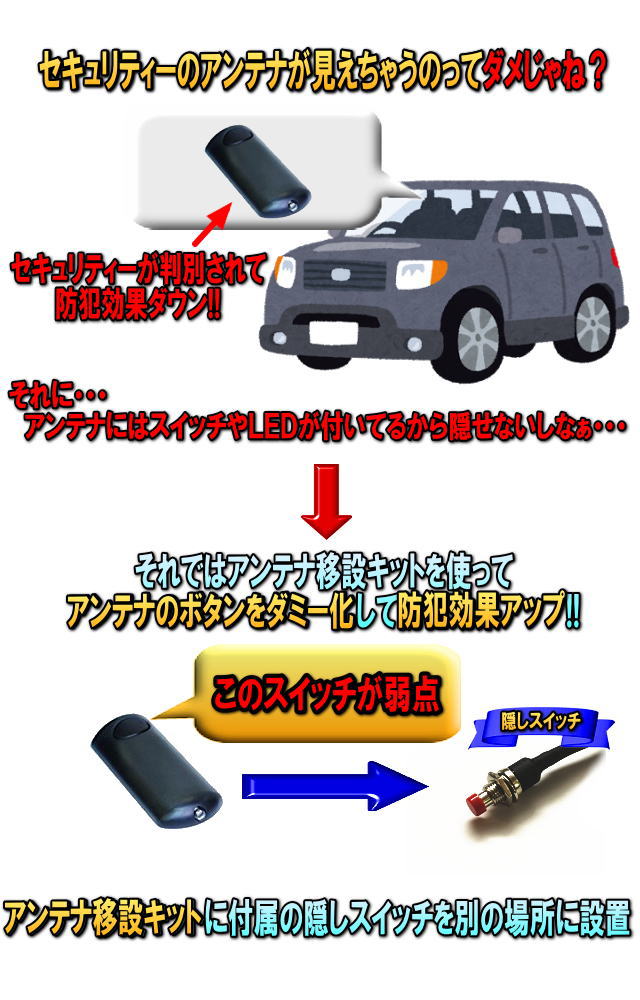 シビック ホンダ タイプR(CIVIC TYPE R FL5型) セキュリティー VIPER