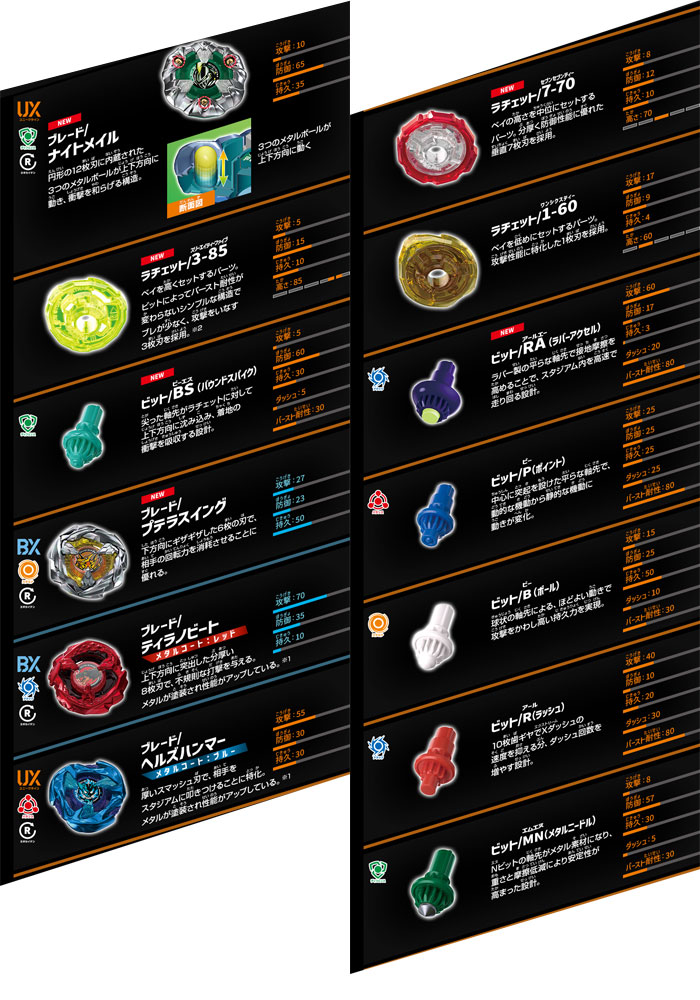 送料無料 ベイブレードX BEYBLADE X カスタマイズセットユニーク UX-10