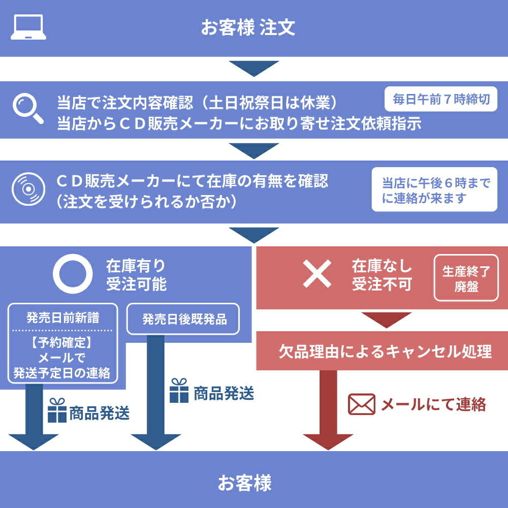 お取り寄せ商品について注意事項 - 靴下通販 ZOKKE(ゾッケ) - 通販