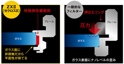 ケンコー・トキナー】ZX II プロテクター 55mm □納期約2～3週間