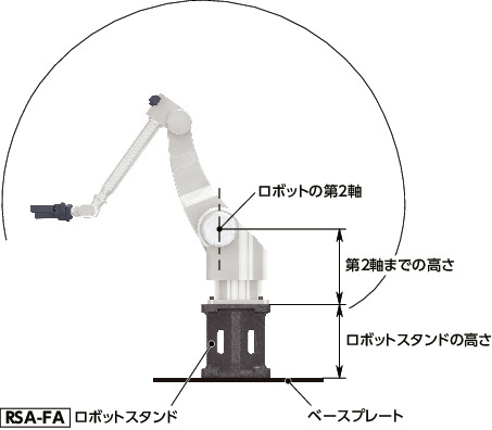 RSA-FA-224-600-B｜ロボットスタンド - ファナック製ロボット対応 B