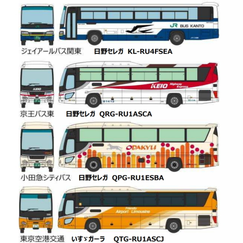 食玩王国オフィシャルウェブサイト ザ・バスコレクション バスタ新宿
